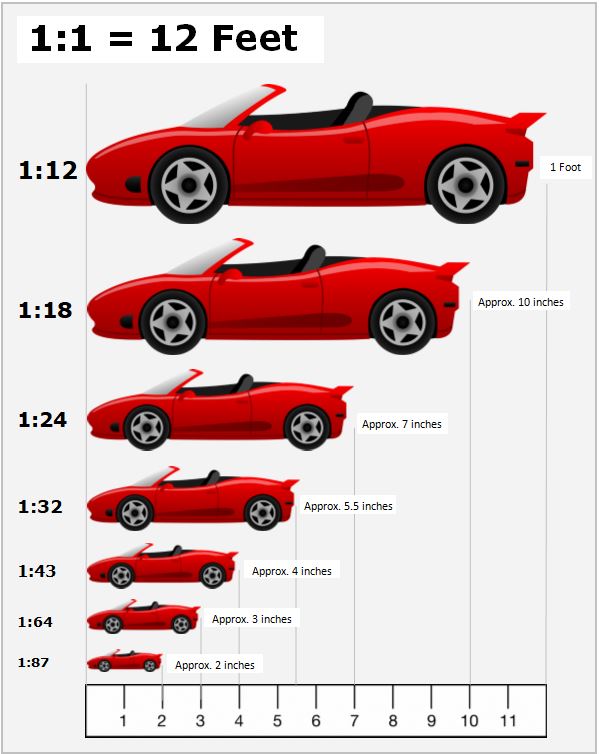 Diecast Model Scale Conversion Chart